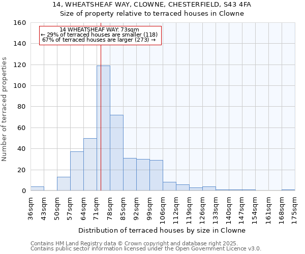 14, WHEATSHEAF WAY, CLOWNE, CHESTERFIELD, S43 4FA: Size of property relative to terraced houses houses in Clowne