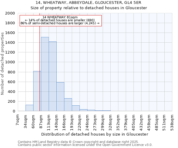 14, WHEATWAY, ABBEYDALE, GLOUCESTER, GL4 5ER: Size of property relative to detached houses houses in Gloucester