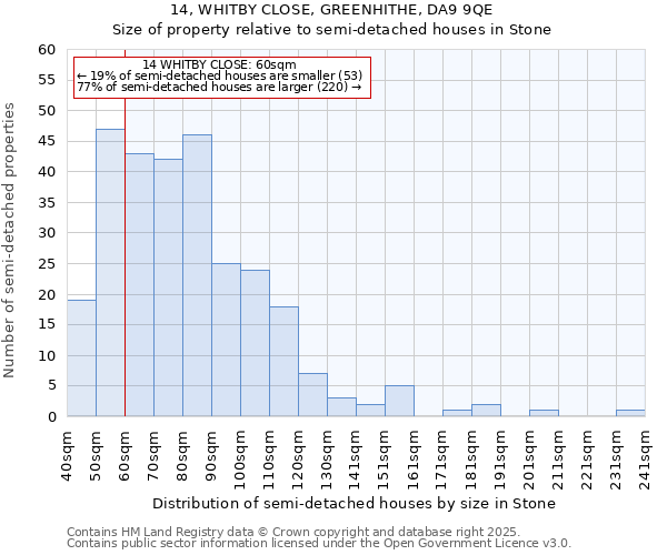 14, WHITBY CLOSE, GREENHITHE, DA9 9QE: Size of property relative to semi-detached houses houses in Stone