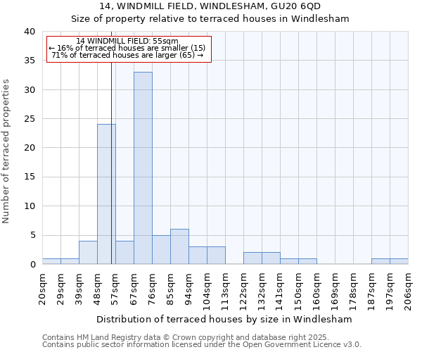 14, WINDMILL FIELD, WINDLESHAM, GU20 6QD: Size of property relative to terraced houses houses in Windlesham