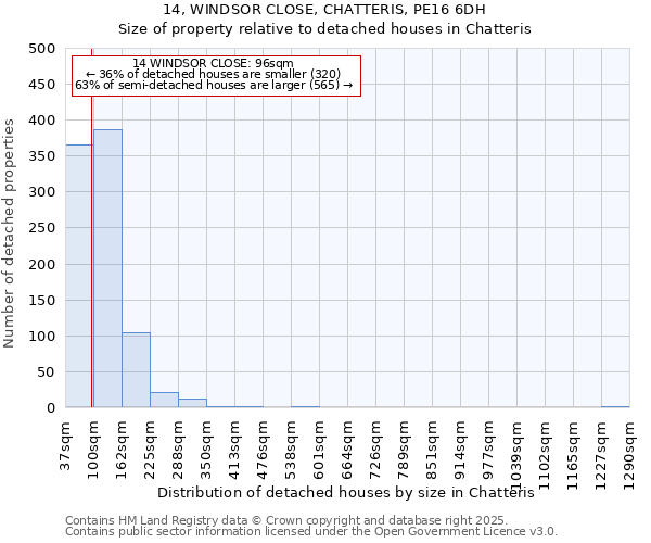 14, WINDSOR CLOSE, CHATTERIS, PE16 6DH: Size of property relative to detached houses houses in Chatteris