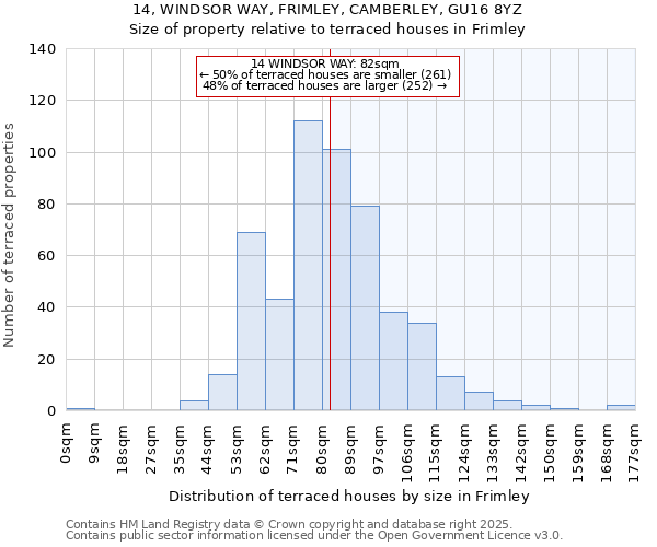 14, WINDSOR WAY, FRIMLEY, CAMBERLEY, GU16 8YZ: Size of property relative to terraced houses houses in Frimley