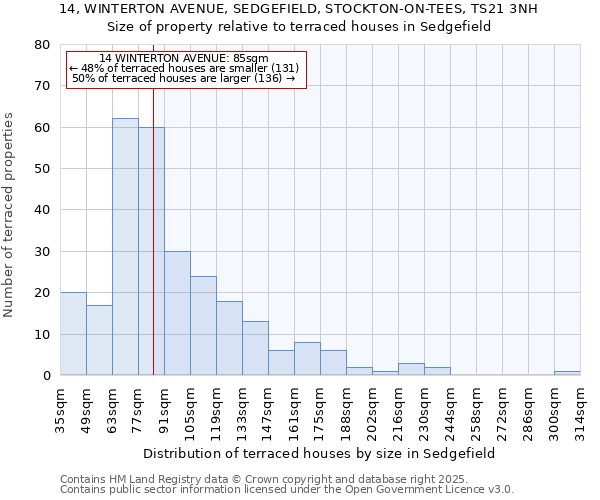 14, WINTERTON AVENUE, SEDGEFIELD, STOCKTON-ON-TEES, TS21 3NH: Size of property relative to terraced houses houses in Sedgefield