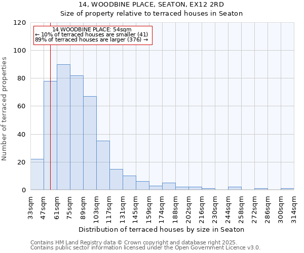 14, WOODBINE PLACE, SEATON, EX12 2RD: Size of property relative to terraced houses houses in Seaton