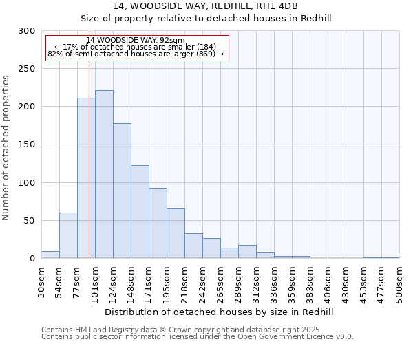 14, WOODSIDE WAY, REDHILL, RH1 4DB: Size of property relative to detached houses houses in Redhill