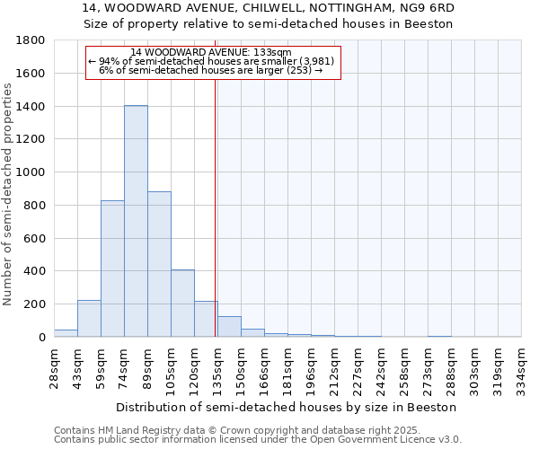 14, WOODWARD AVENUE, CHILWELL, NOTTINGHAM, NG9 6RD: Size of property relative to semi-detached houses houses in Beeston
