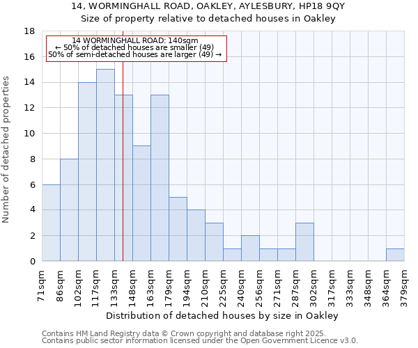 14, WORMINGHALL ROAD, OAKLEY, AYLESBURY, HP18 9QY: Size of property relative to detached houses houses in Oakley