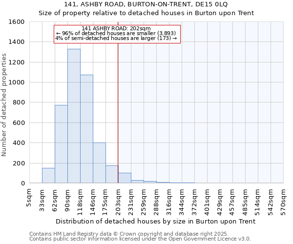 141, ASHBY ROAD, BURTON-ON-TRENT, DE15 0LQ: Size of property relative to detached houses houses in Burton upon Trent