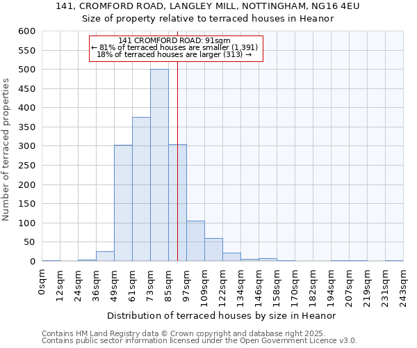 141, CROMFORD ROAD, LANGLEY MILL, NOTTINGHAM, NG16 4EU: Size of property relative to terraced houses houses in Heanor