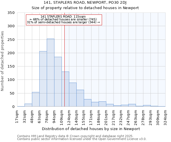 141, STAPLERS ROAD, NEWPORT, PO30 2DJ: Size of property relative to detached houses houses in Newport