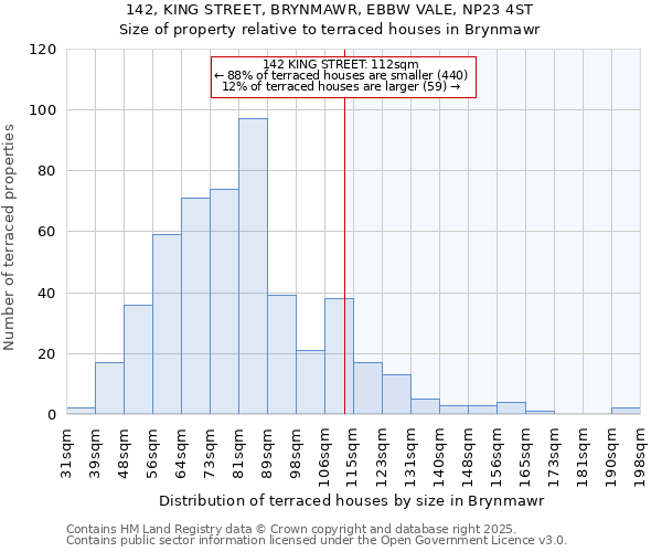 142, KING STREET, BRYNMAWR, EBBW VALE, NP23 4ST: Size of property relative to terraced houses houses in Brynmawr