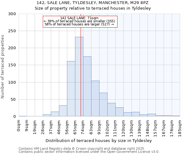 142, SALE LANE, TYLDESLEY, MANCHESTER, M29 8PZ: Size of property relative to terraced houses houses in Tyldesley