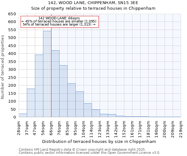 142, WOOD LANE, CHIPPENHAM, SN15 3EE: Size of property relative to terraced houses houses in Chippenham
