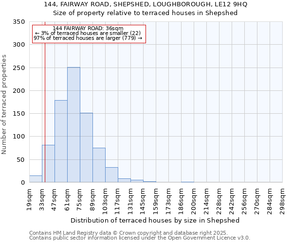 144, FAIRWAY ROAD, SHEPSHED, LOUGHBOROUGH, LE12 9HQ: Size of property relative to terraced houses houses in Shepshed