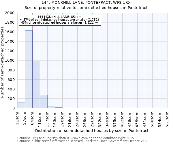 144, MONKHILL LANE, PONTEFRACT, WF8 1RX: Size of property relative to semi-detached houses houses in Pontefract