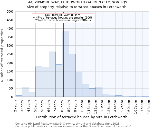 144, PIXMORE WAY, LETCHWORTH GARDEN CITY, SG6 1QS: Size of property relative to terraced houses houses in Letchworth
