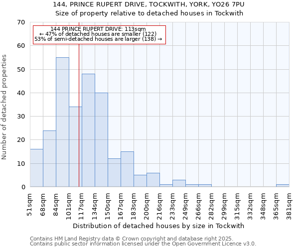 144, PRINCE RUPERT DRIVE, TOCKWITH, YORK, YO26 7PU: Size of property relative to detached houses houses in Tockwith