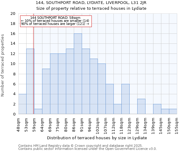 144, SOUTHPORT ROAD, LYDIATE, LIVERPOOL, L31 2JR: Size of property relative to terraced houses houses in Lydiate