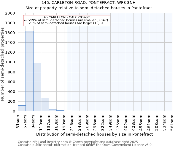 145, CARLETON ROAD, PONTEFRACT, WF8 3NH: Size of property relative to semi-detached houses houses in Pontefract