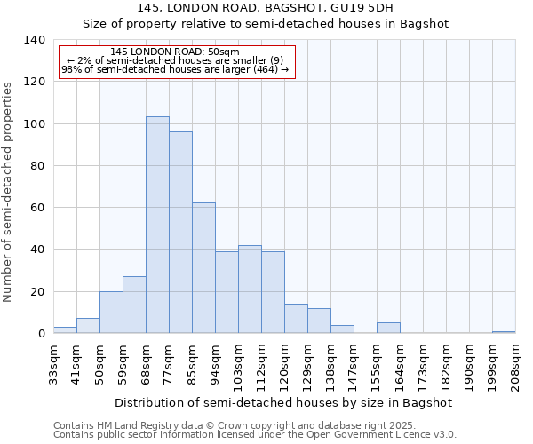 145, LONDON ROAD, BAGSHOT, GU19 5DH: Size of property relative to semi-detached houses houses in Bagshot