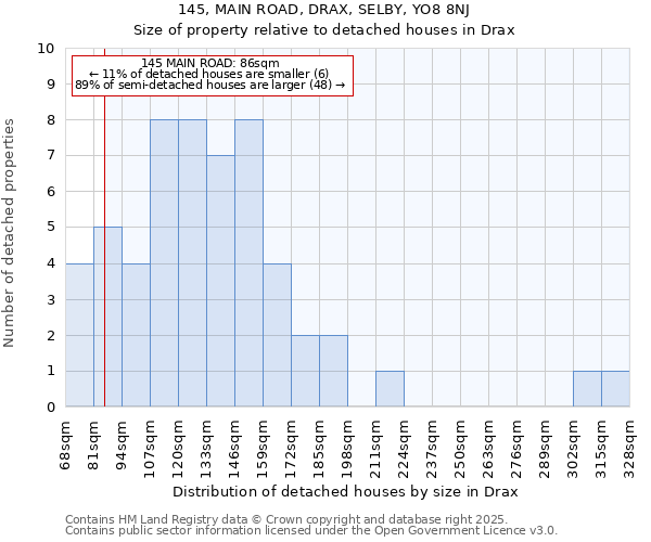 145, MAIN ROAD, DRAX, SELBY, YO8 8NJ: Size of property relative to detached houses houses in Drax