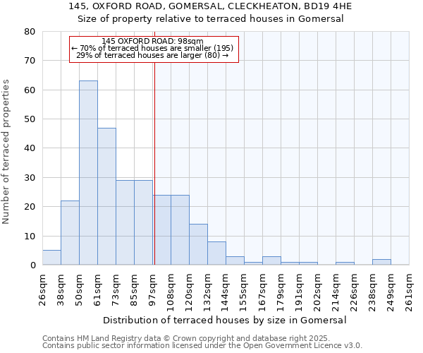145, OXFORD ROAD, GOMERSAL, CLECKHEATON, BD19 4HE: Size of property relative to terraced houses houses in Gomersal