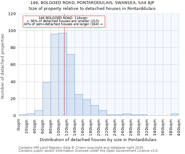 146, BOLGOED ROAD, PONTARDDULAIS, SWANSEA, SA4 8JP: Size of property relative to detached houses houses in Pontarddulais