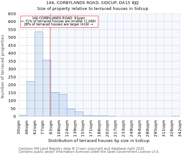 146, CORBYLANDS ROAD, SIDCUP, DA15 8JQ: Size of property relative to terraced houses houses in Sidcup