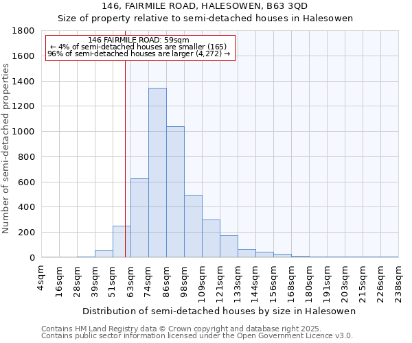 146, FAIRMILE ROAD, HALESOWEN, B63 3QD: Size of property relative to semi-detached houses houses in Halesowen