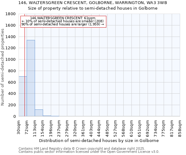 146, WALTERSGREEN CRESCENT, GOLBORNE, WARRINGTON, WA3 3WB: Size of property relative to semi-detached houses houses in Golborne