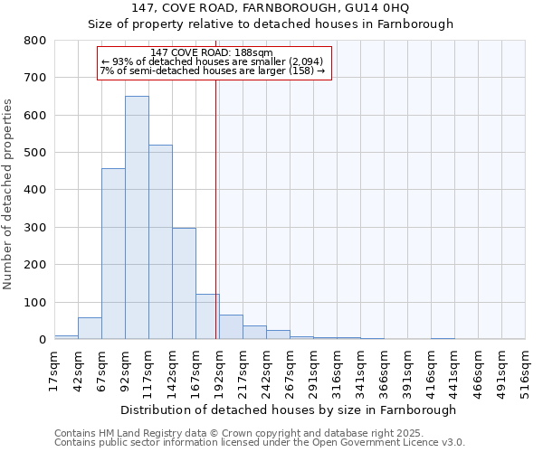 147, COVE ROAD, FARNBOROUGH, GU14 0HQ: Size of property relative to detached houses houses in Farnborough