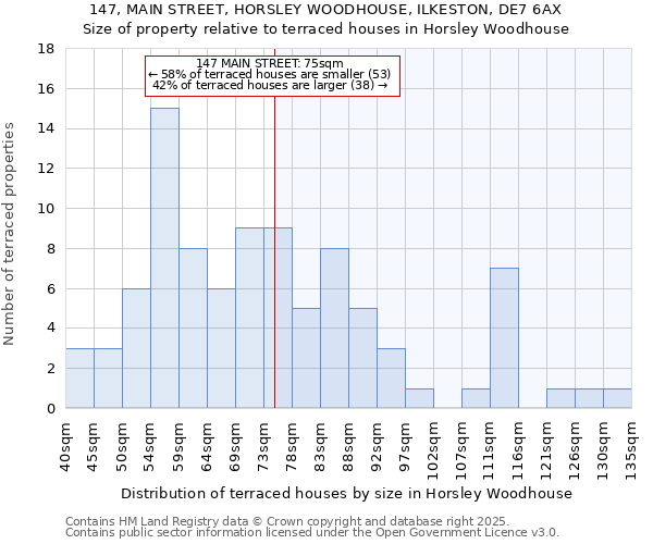 147, MAIN STREET, HORSLEY WOODHOUSE, ILKESTON, DE7 6AX: Size of property relative to terraced houses houses in Horsley Woodhouse
