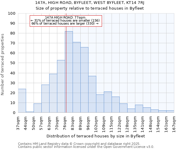 147A, HIGH ROAD, BYFLEET, WEST BYFLEET, KT14 7RJ: Size of property relative to terraced houses houses in Byfleet