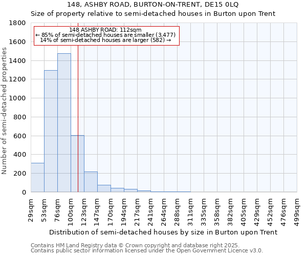 148, ASHBY ROAD, BURTON-ON-TRENT, DE15 0LQ: Size of property relative to semi-detached houses houses in Burton upon Trent