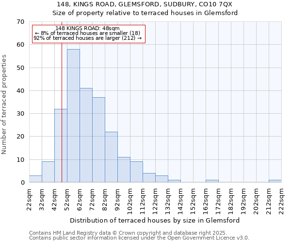 148, KINGS ROAD, GLEMSFORD, SUDBURY, CO10 7QX: Size of property relative to terraced houses houses in Glemsford