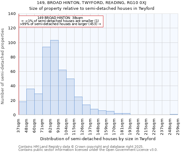 149, BROAD HINTON, TWYFORD, READING, RG10 0XJ: Size of property relative to semi-detached houses houses in Twyford