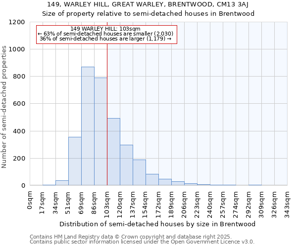 149, WARLEY HILL, GREAT WARLEY, BRENTWOOD, CM13 3AJ: Size of property relative to semi-detached houses houses in Brentwood