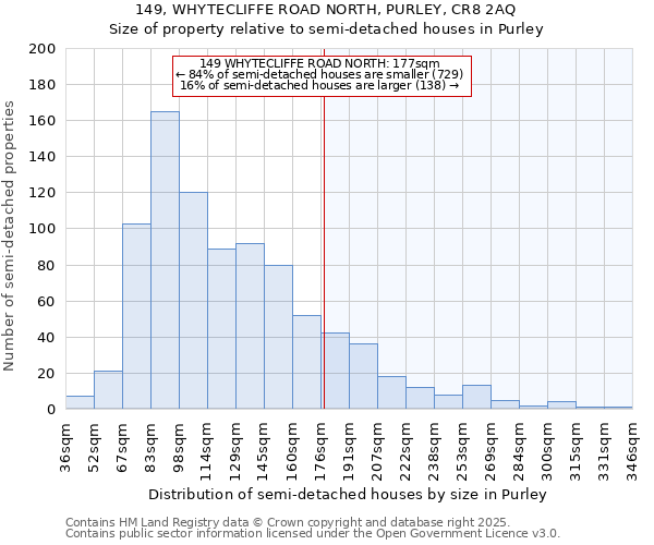 149, WHYTECLIFFE ROAD NORTH, PURLEY, CR8 2AQ: Size of property relative to semi-detached houses houses in Purley