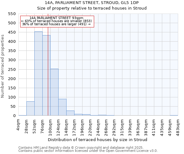 14A, PARLIAMENT STREET, STROUD, GL5 1DP: Size of property relative to terraced houses houses in Stroud