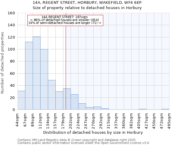 14A, REGENT STREET, HORBURY, WAKEFIELD, WF4 6EP: Size of property relative to detached houses houses in Horbury