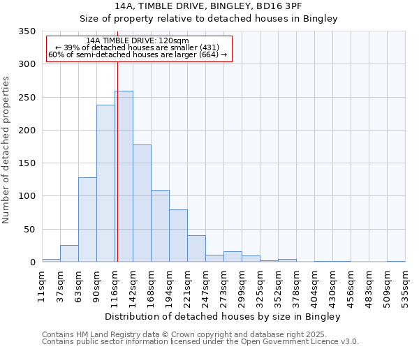 14A, TIMBLE DRIVE, BINGLEY, BD16 3PF: Size of property relative to detached houses houses in Bingley