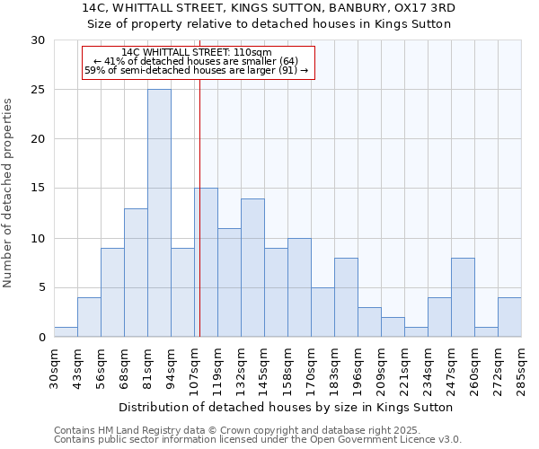 14C, WHITTALL STREET, KINGS SUTTON, BANBURY, OX17 3RD: Size of property relative to detached houses houses in Kings Sutton