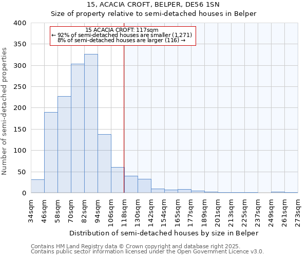 15, ACACIA CROFT, BELPER, DE56 1SN: Size of property relative to semi-detached houses houses in Belper