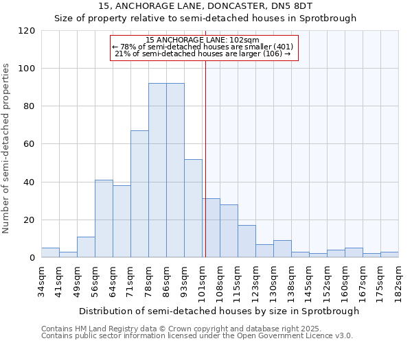 15, ANCHORAGE LANE, DONCASTER, DN5 8DT: Size of property relative to semi-detached houses houses in Sprotbrough