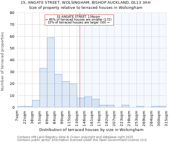 15, ANGATE STREET, WOLSINGHAM, BISHOP AUCKLAND, DL13 3AH: Size of property relative to terraced houses houses in Wolsingham