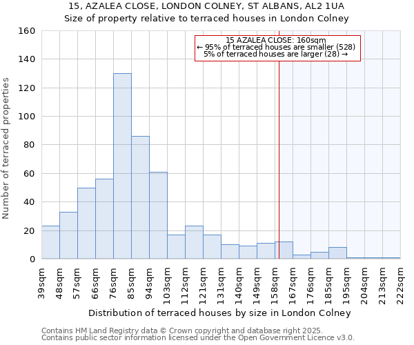 15, AZALEA CLOSE, LONDON COLNEY, ST ALBANS, AL2 1UA: Size of property relative to terraced houses houses in London Colney
