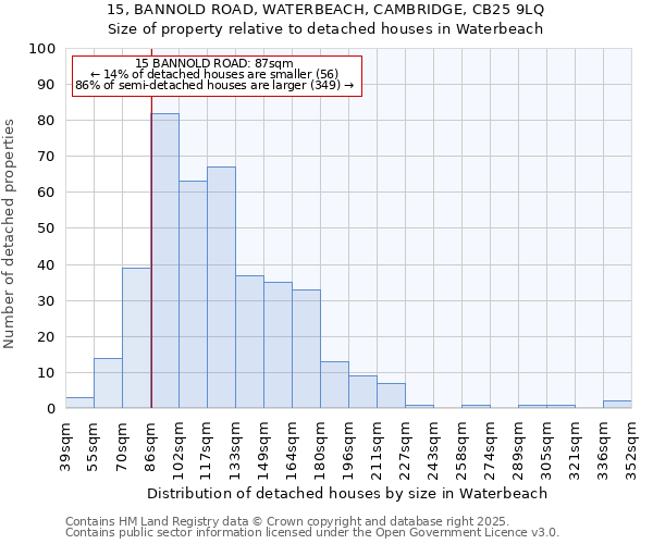 15, BANNOLD ROAD, WATERBEACH, CAMBRIDGE, CB25 9LQ: Size of property relative to detached houses houses in Waterbeach