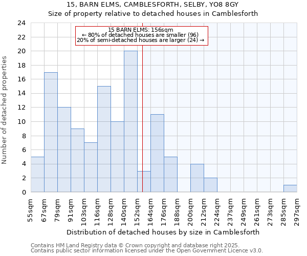 15, BARN ELMS, CAMBLESFORTH, SELBY, YO8 8GY: Size of property relative to detached houses houses in Camblesforth