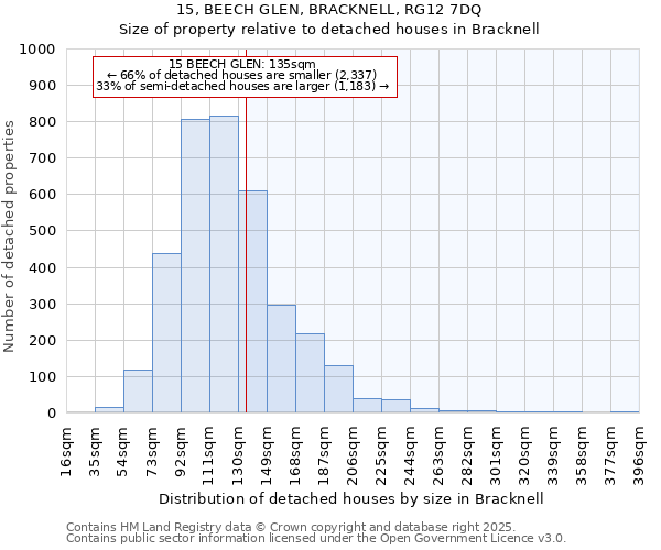 15, BEECH GLEN, BRACKNELL, RG12 7DQ: Size of property relative to detached houses houses in Bracknell