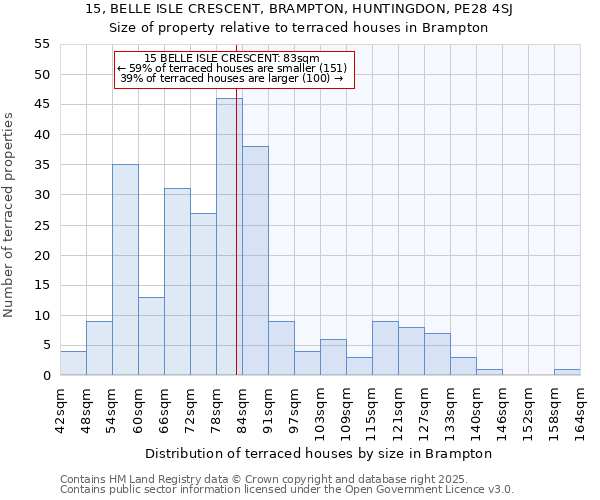15, BELLE ISLE CRESCENT, BRAMPTON, HUNTINGDON, PE28 4SJ: Size of property relative to terraced houses houses in Brampton